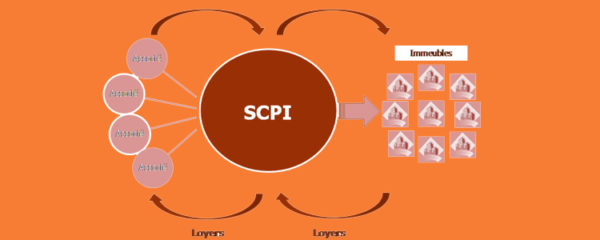 SCPI