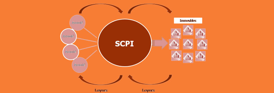 SCPI